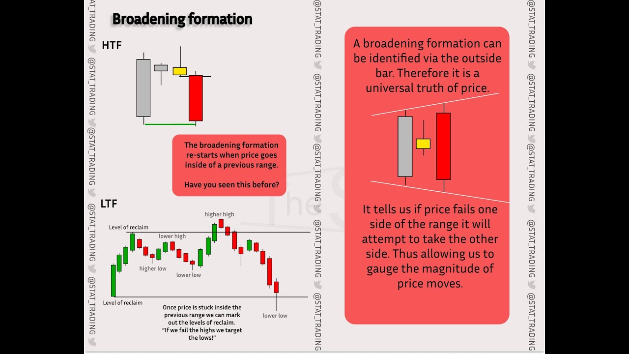 Universal Truths of Price Action | The Broadening Formation