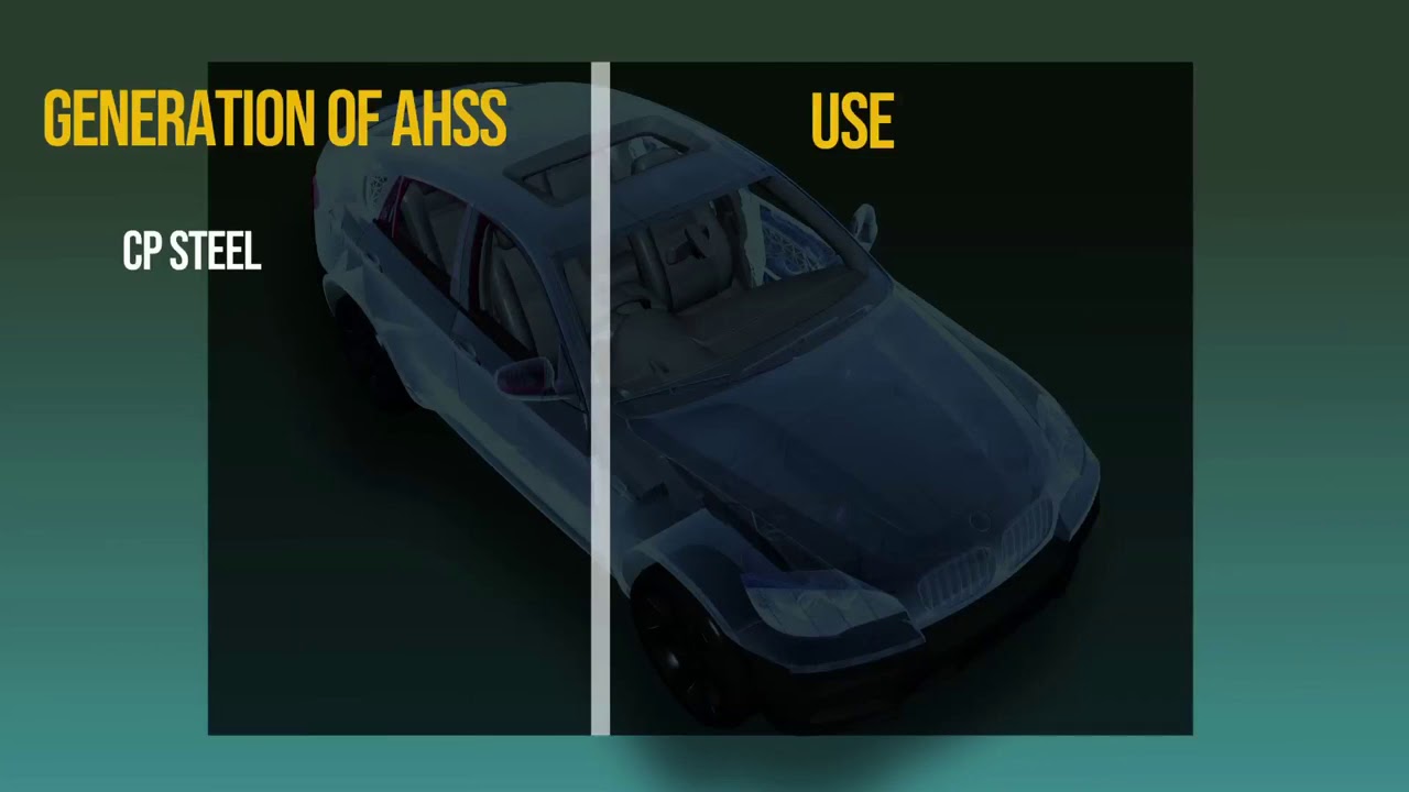 Steel in Auto Sector