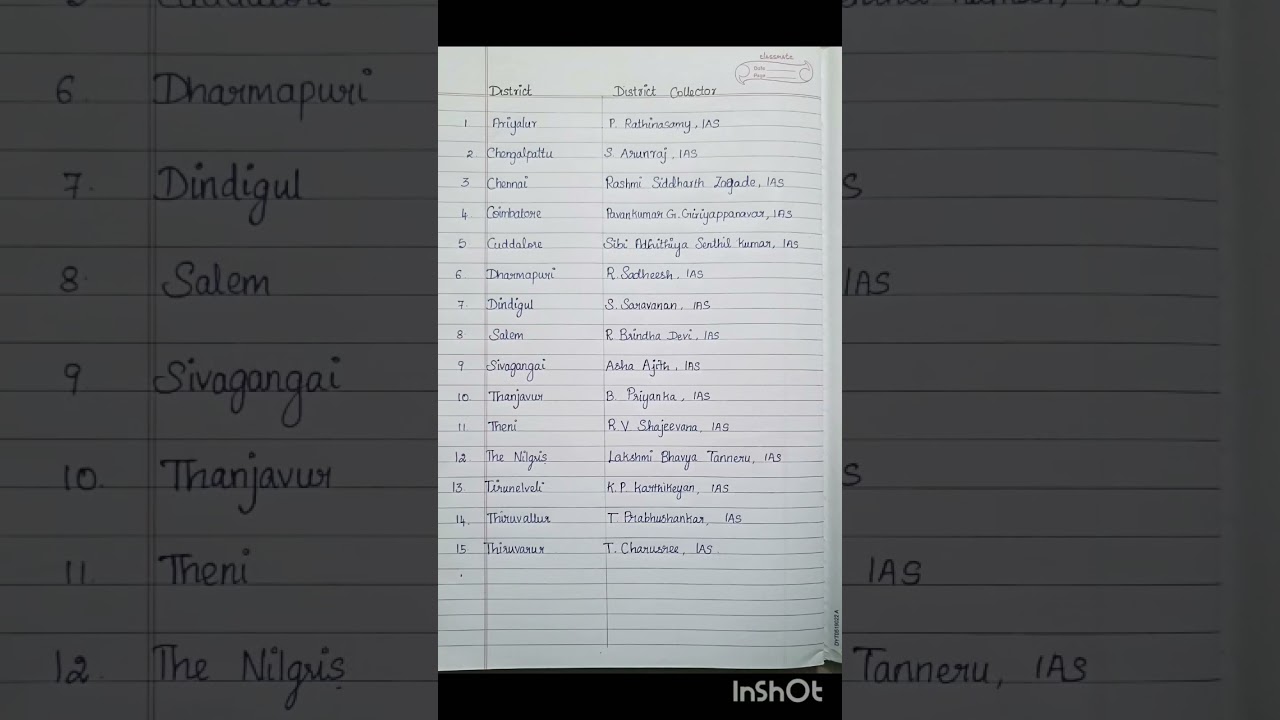 Tamilnadu 15 District Collector Names List #collector #district#ias @AnuEsakkiraj-th3mb