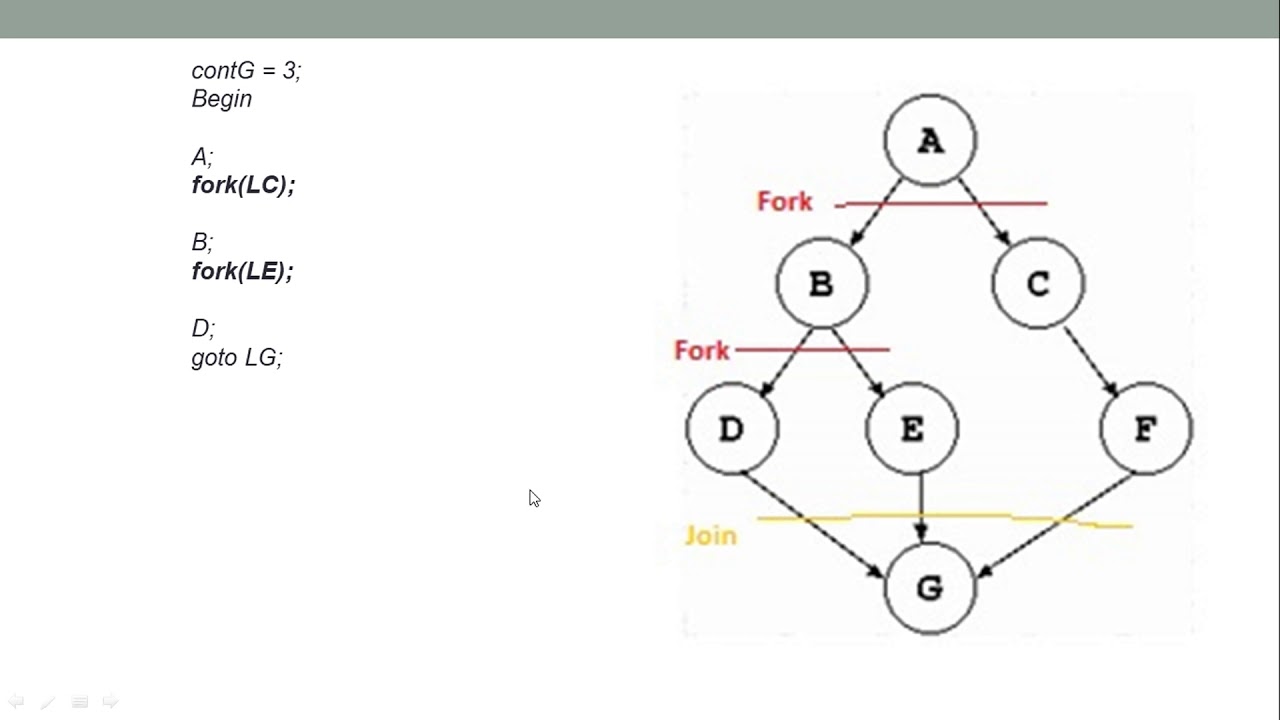 Fork Join - Esercizio 1
