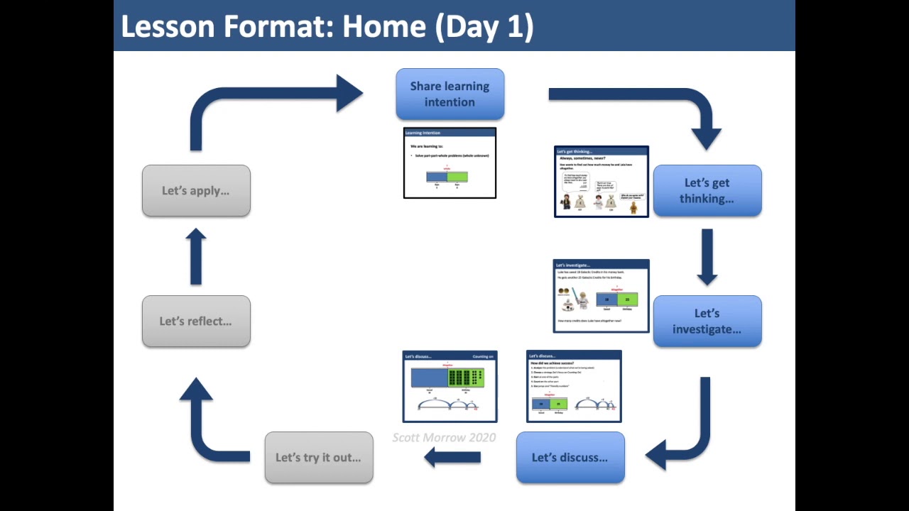 Blended Learning in Maths