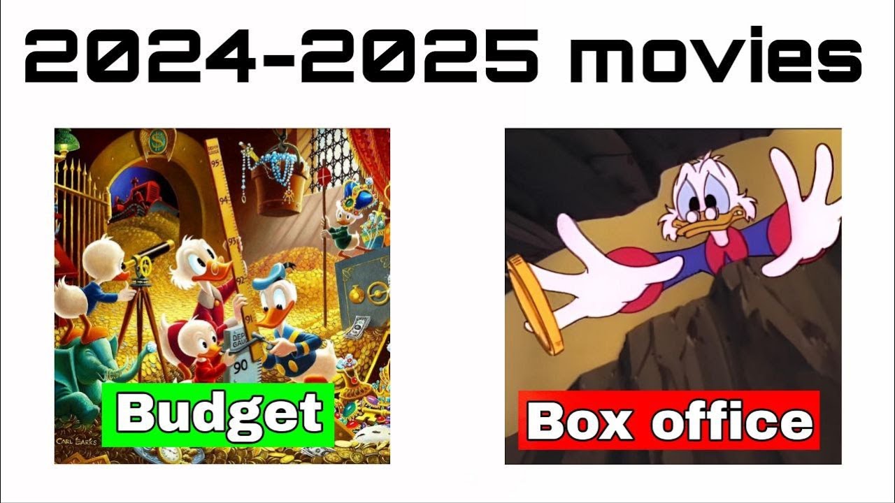 2024-2025 Movies (Budget vs Box Office)