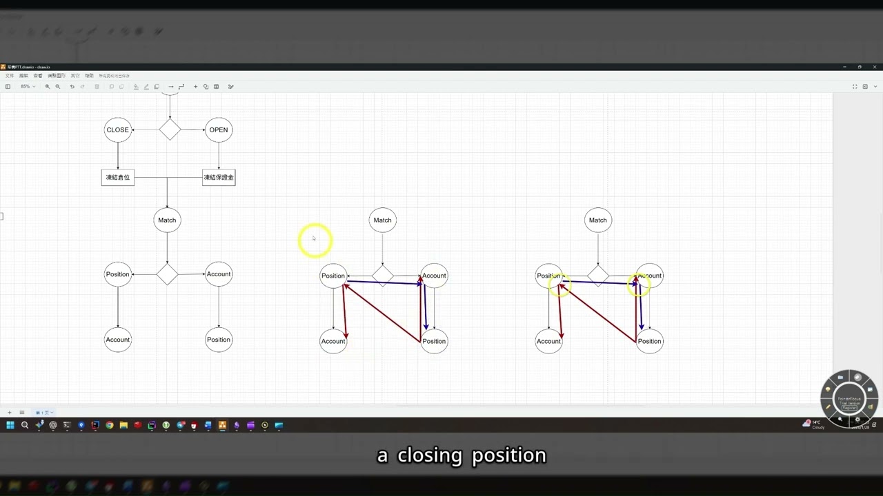 Handling Distributed Concurrency & Resource Contention: The Flip Protocol | Open Exchange
