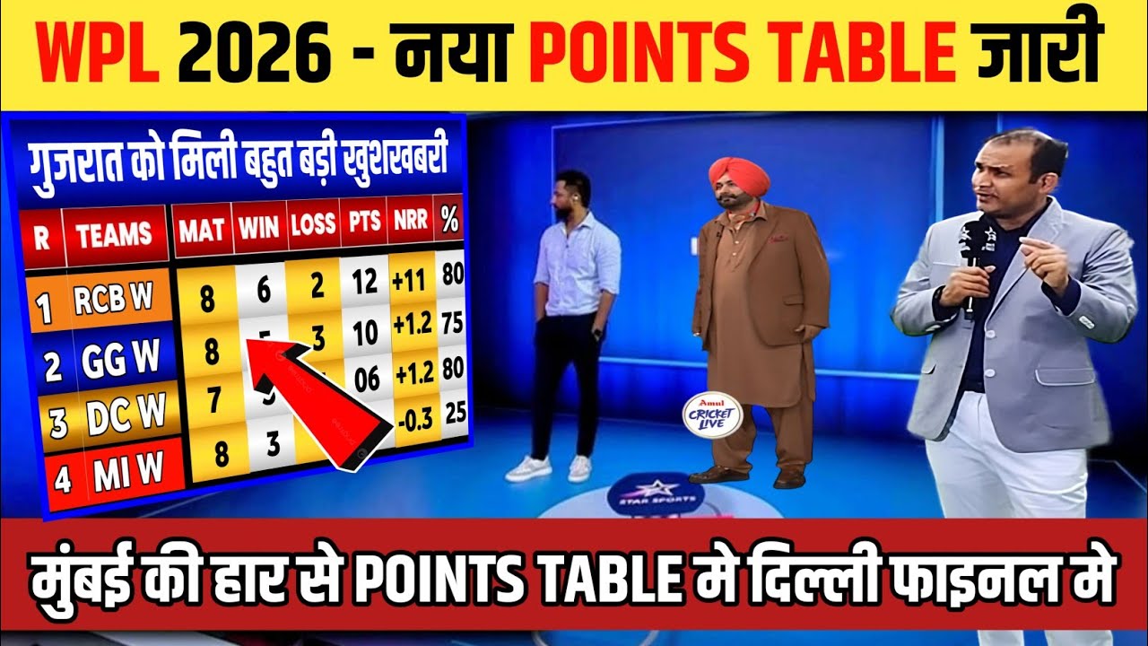 WPL Points Table | GG की जीत, Mumbai की हार से wpl 2026 POINTS TABLE मे, Delhi को मिली खुशखबरी