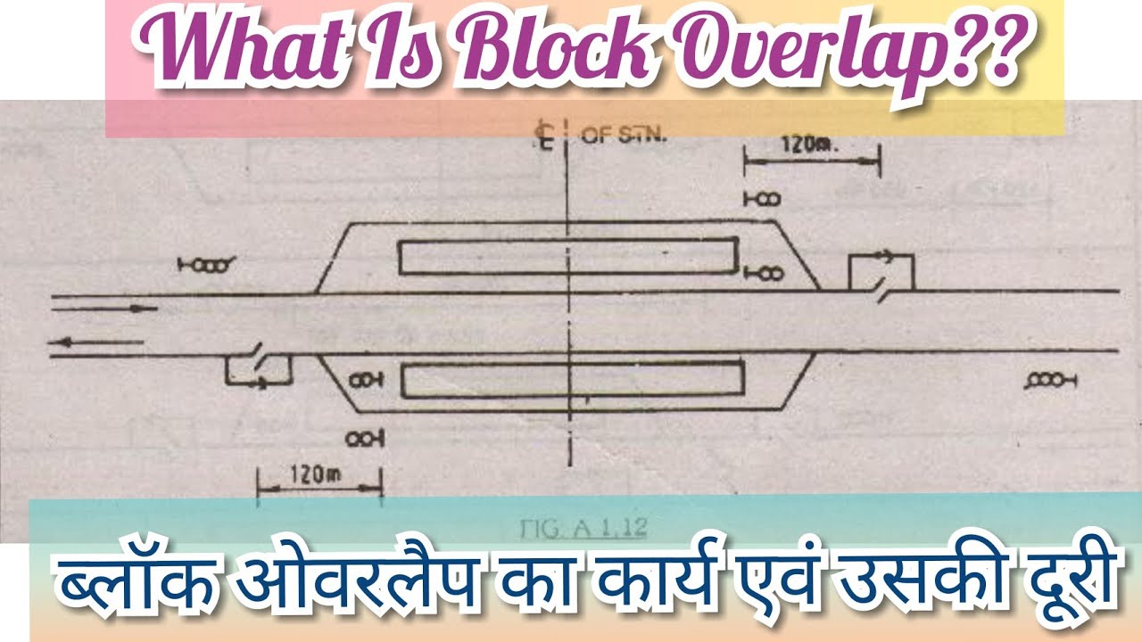 BLOCK OVERLAP USED IN INDIAN RAILWAYS||IT'S ACTUAL DISTANCE||ब्लॉक ओवरलैप एवं उसका कार्य।।