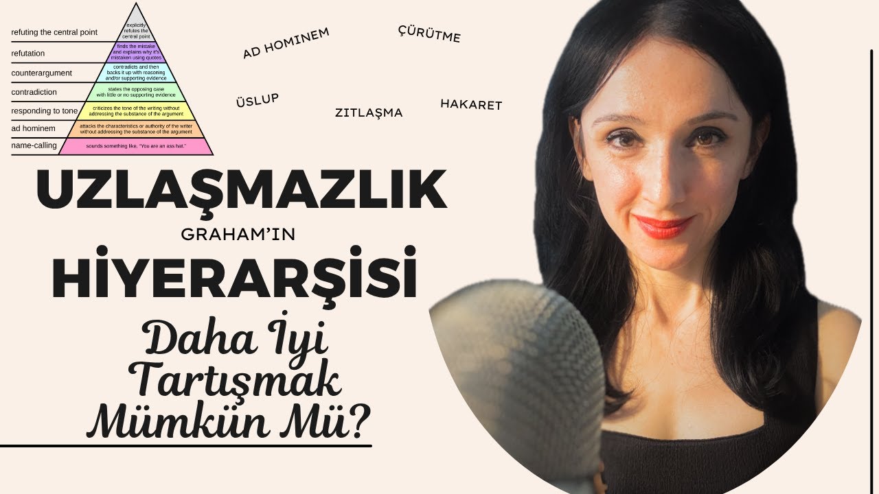 Graham'ın Uzlaşmazlık Hiyerarşisi: Hakaret, Ad Hominem, Üslup Eleştirisi, Zıtlaşma, Çürütme