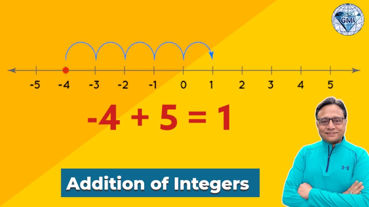 How to Subtract Integers Using Number Line