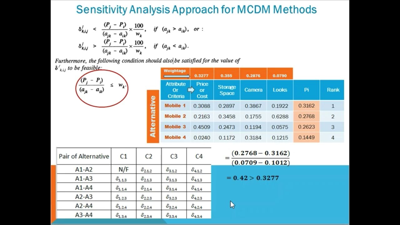 Подход к анализу чувствительности для методов MCDM