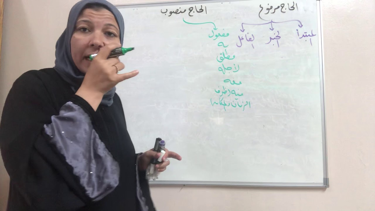 الفيديو الثالت الجزء الأول : كيف أعرب