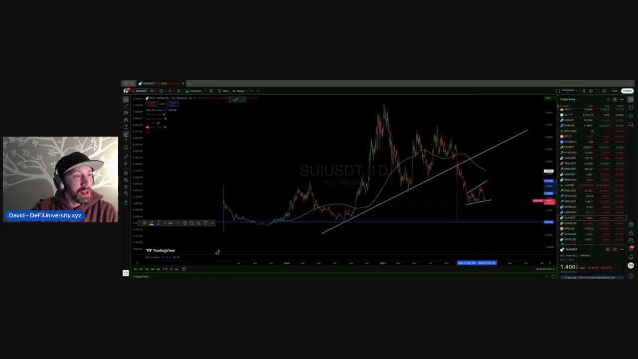 🚀 Daily Market Wrap: The Biggest Charts in 30 Minutes!