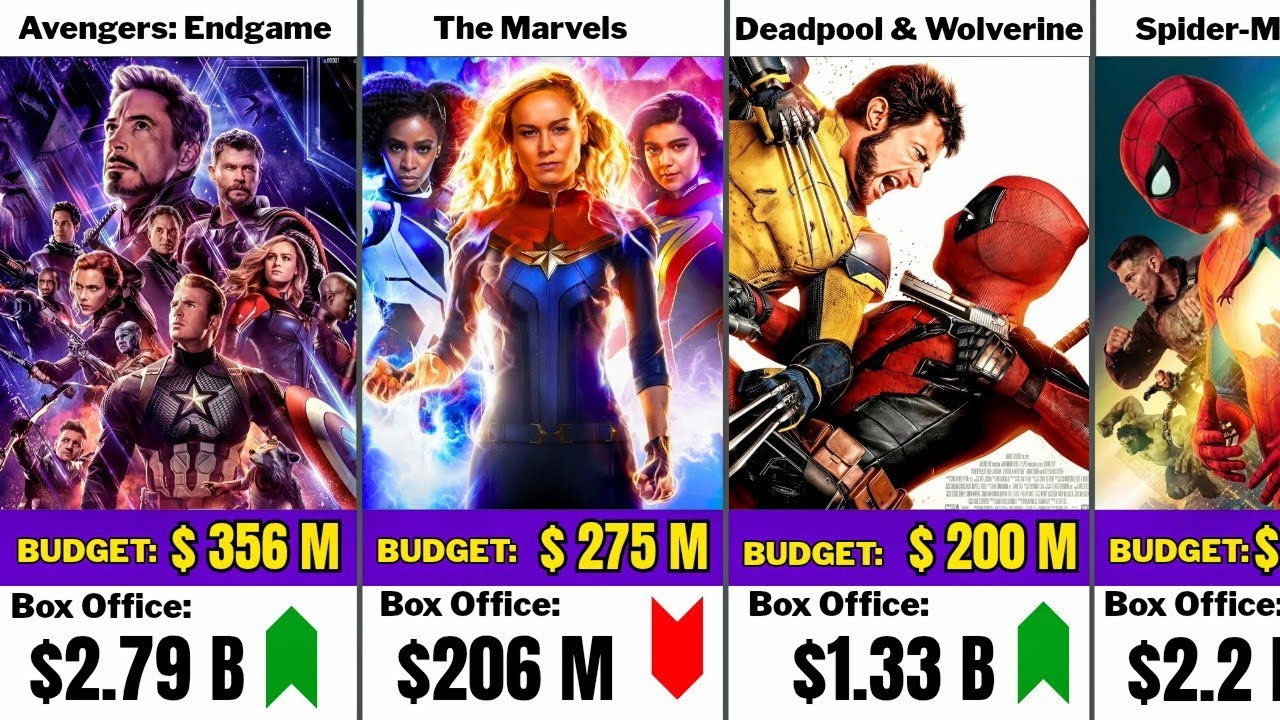 Every Marvel Movie Budget vs Box Office Comparison 🍿