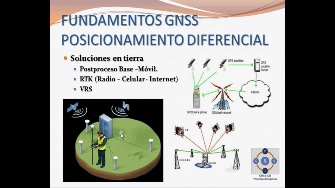 Fundamentos de GNSS 3