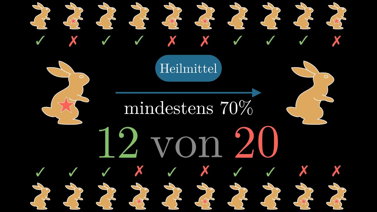 Linksseitiger Hypothesentest, Ablehnungsbereich & Entscheidungsregel | Visual X