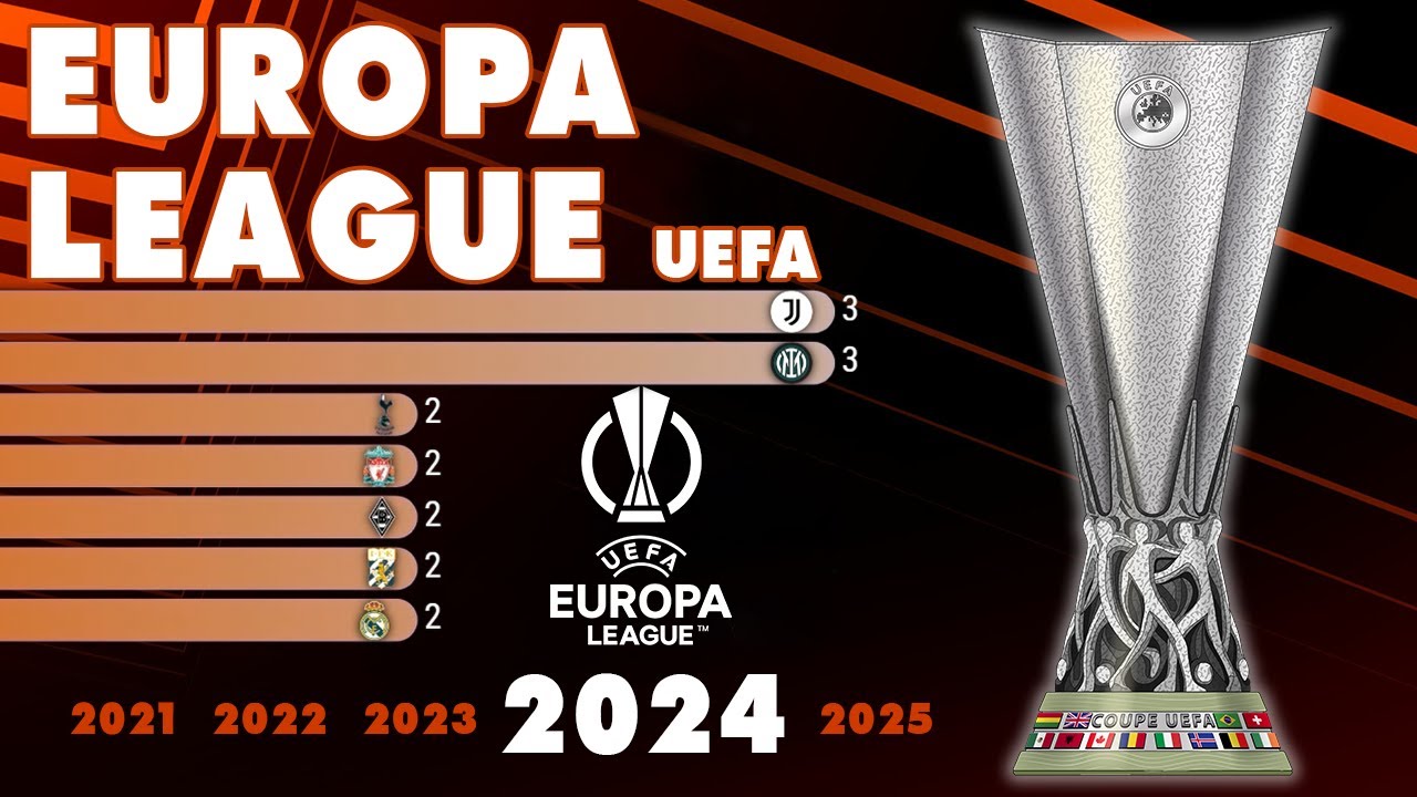 Лига Европы УЕФА (1972 - 2024) | IFFHS