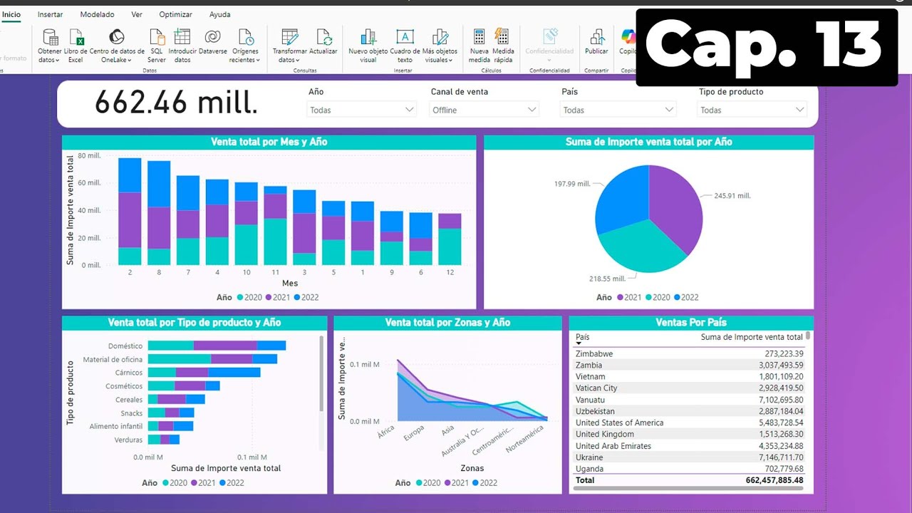 Aplicar Formato a las Visualizaciones de Power BI (Gr&aacute;ficos, Tarjetas y Segmentaci&oacute;n de datos)