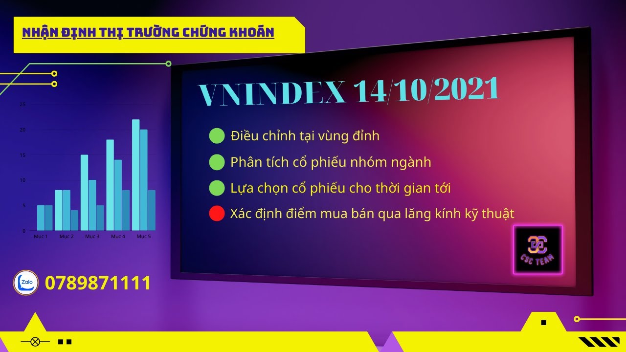 Chứng kho&aacute;n h&ocirc;m nay Nhận định thị trường VNINDEX Ng&agrave;y 14/10 Thị trường test kh&aacute;ng cự