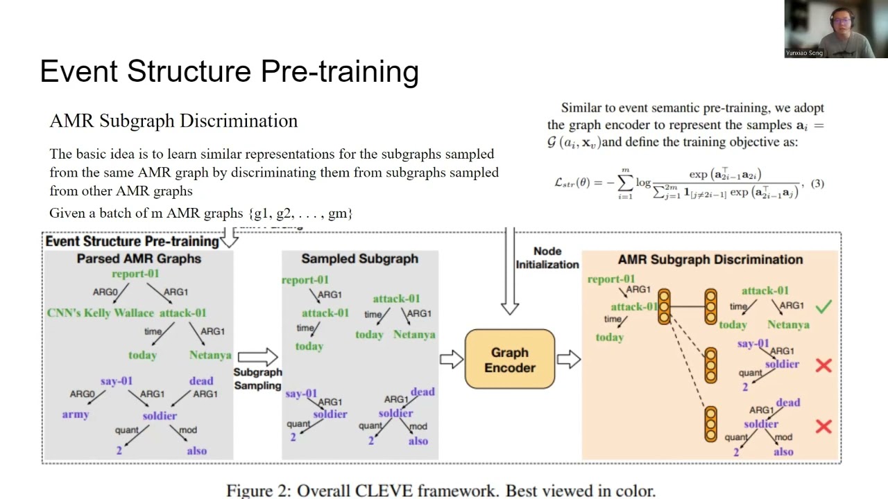 [CS598] - CLEVE: Contrastive Pre-training for Event Extraction