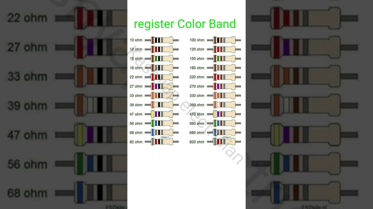 register Color code #4 band रेजिस्टेंस color code