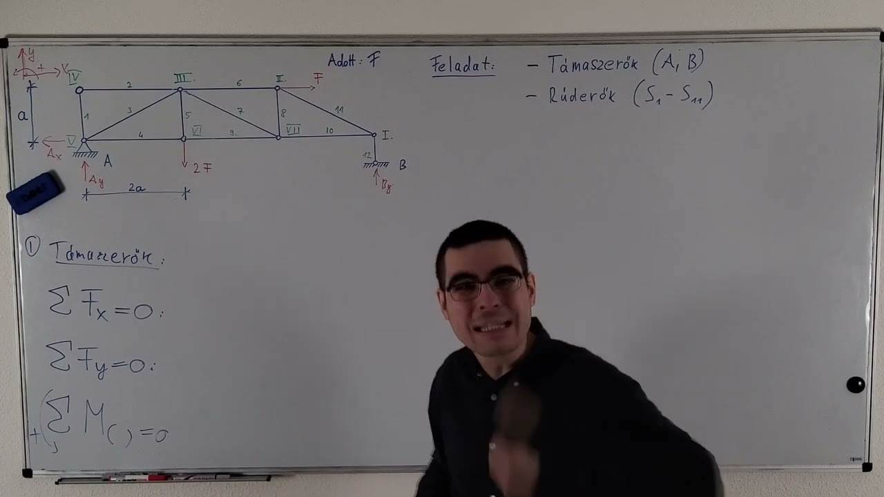 Statika Vizsga Felkészítő | Rácsos Tartó Csomóponti Módszerrel 1 | SZÁMOLÓGÉP NÉLKÜL