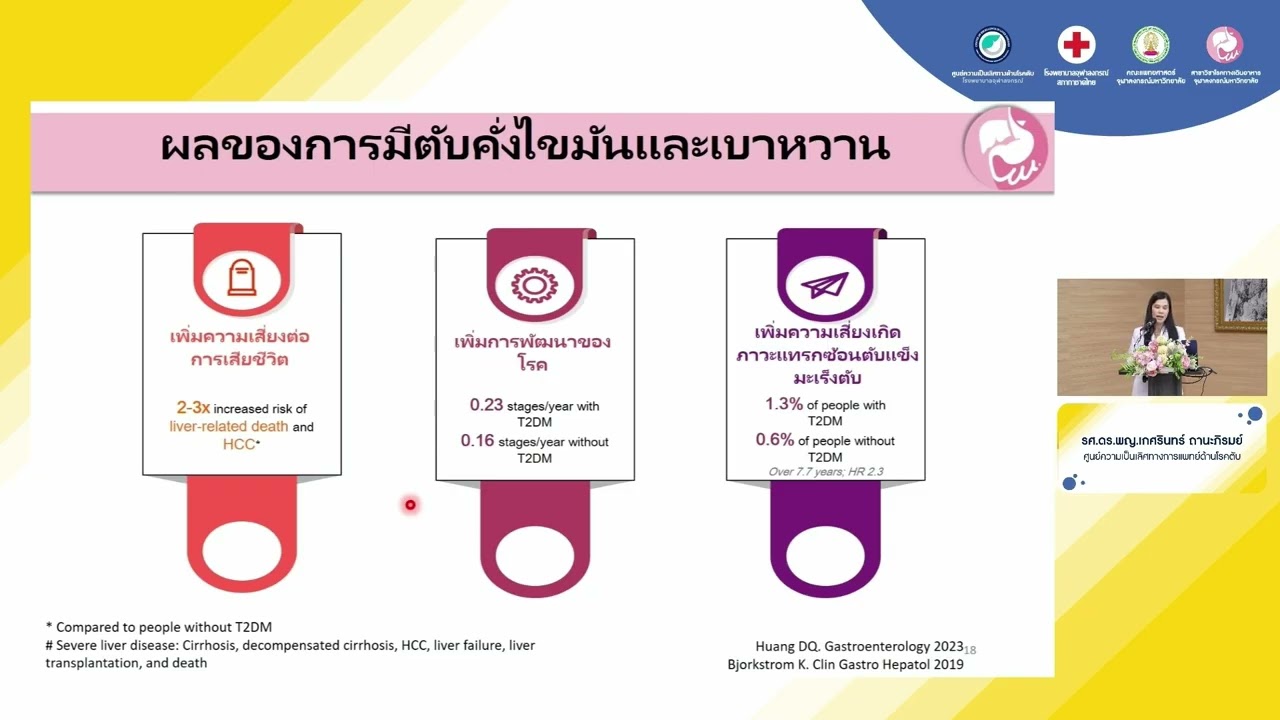 ตับคั่งไขมันและมะเร็งตับเกี่ยวกันอย่างไร?