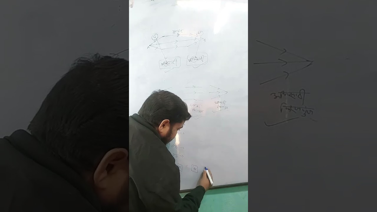 Physics class 10th most important trick. 
