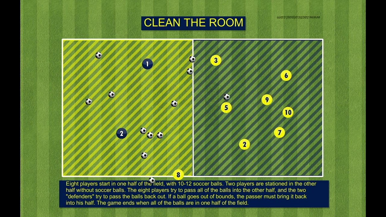 Clean The Room - Soccer Drill for U8