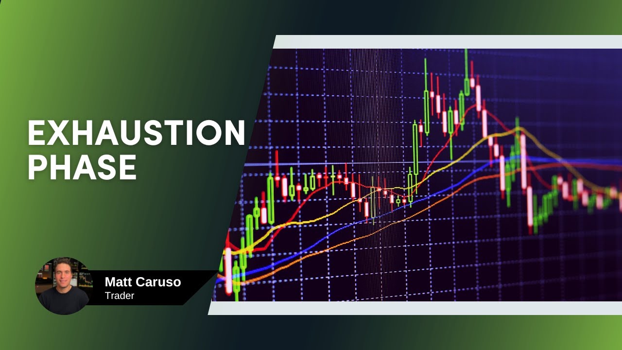 How to identify the exhaustion phase of a bear market