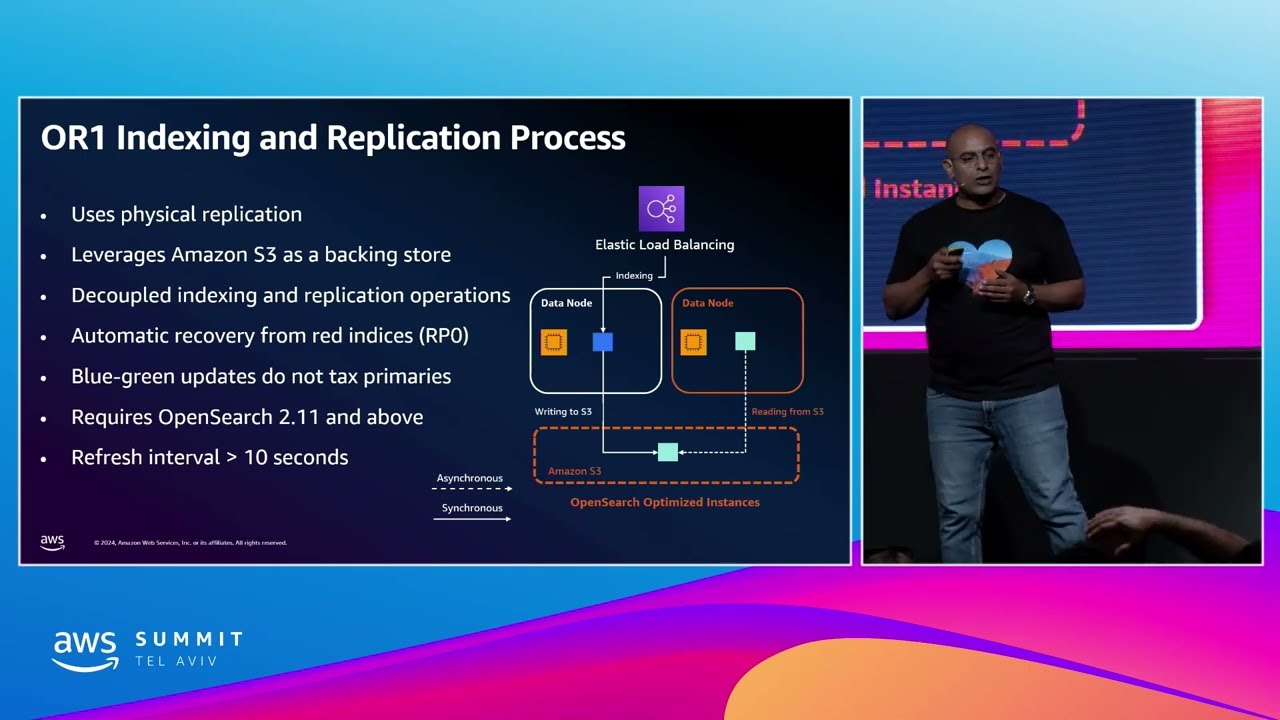 What&rsquo;s new in Amazon OpenSearch Service - AWS TLV Summit 2024 (DAT312) (Hebrew)