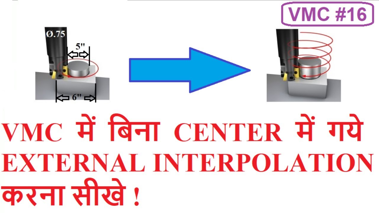 #16) HOW TO MAKE EXTERNAL INTERPOLATION IN VMC ! INTERPOLATION PROGRAM IN VMC ! INTERPOLATION IN VMC