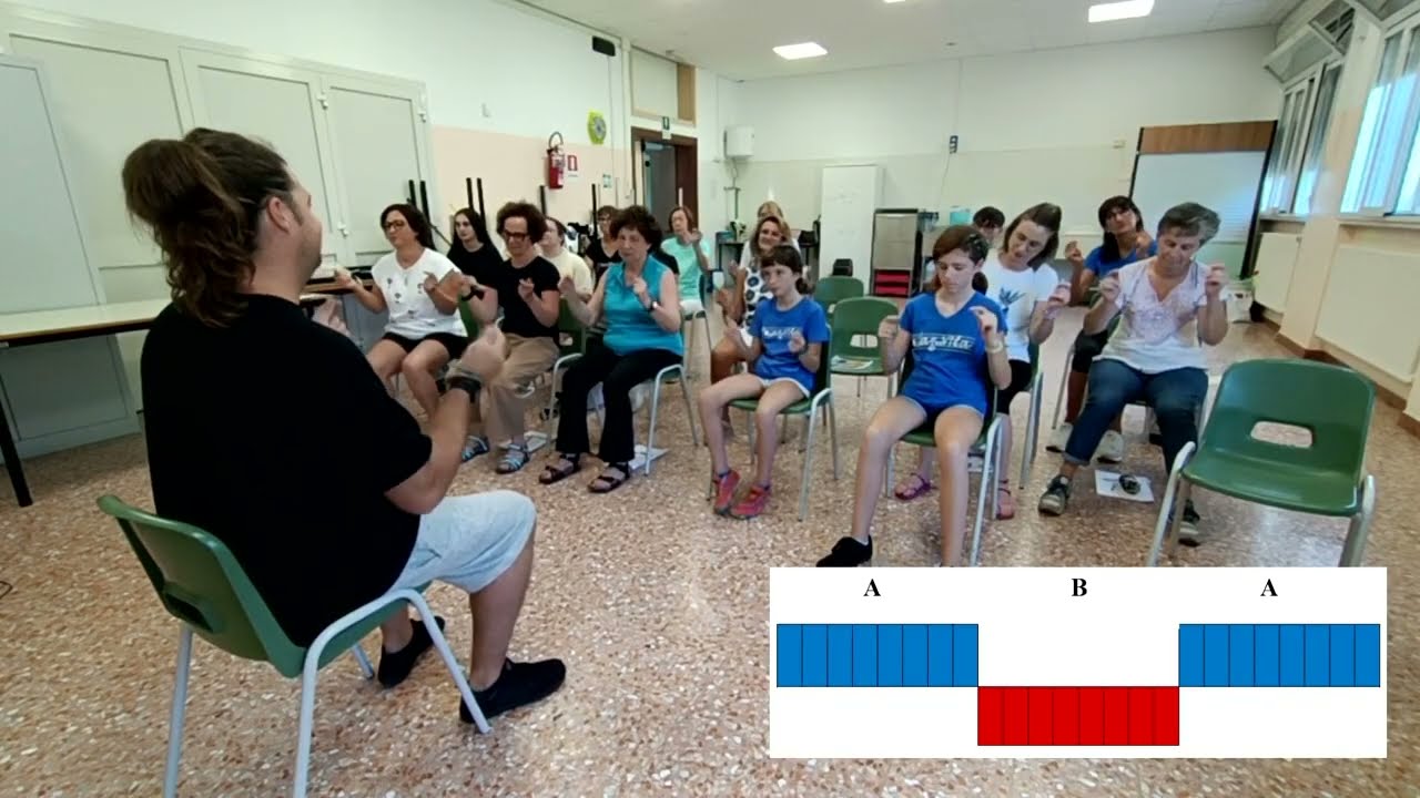 Piano Corporag (Iniciación al MUSICOGRAMA con percusión corporal)