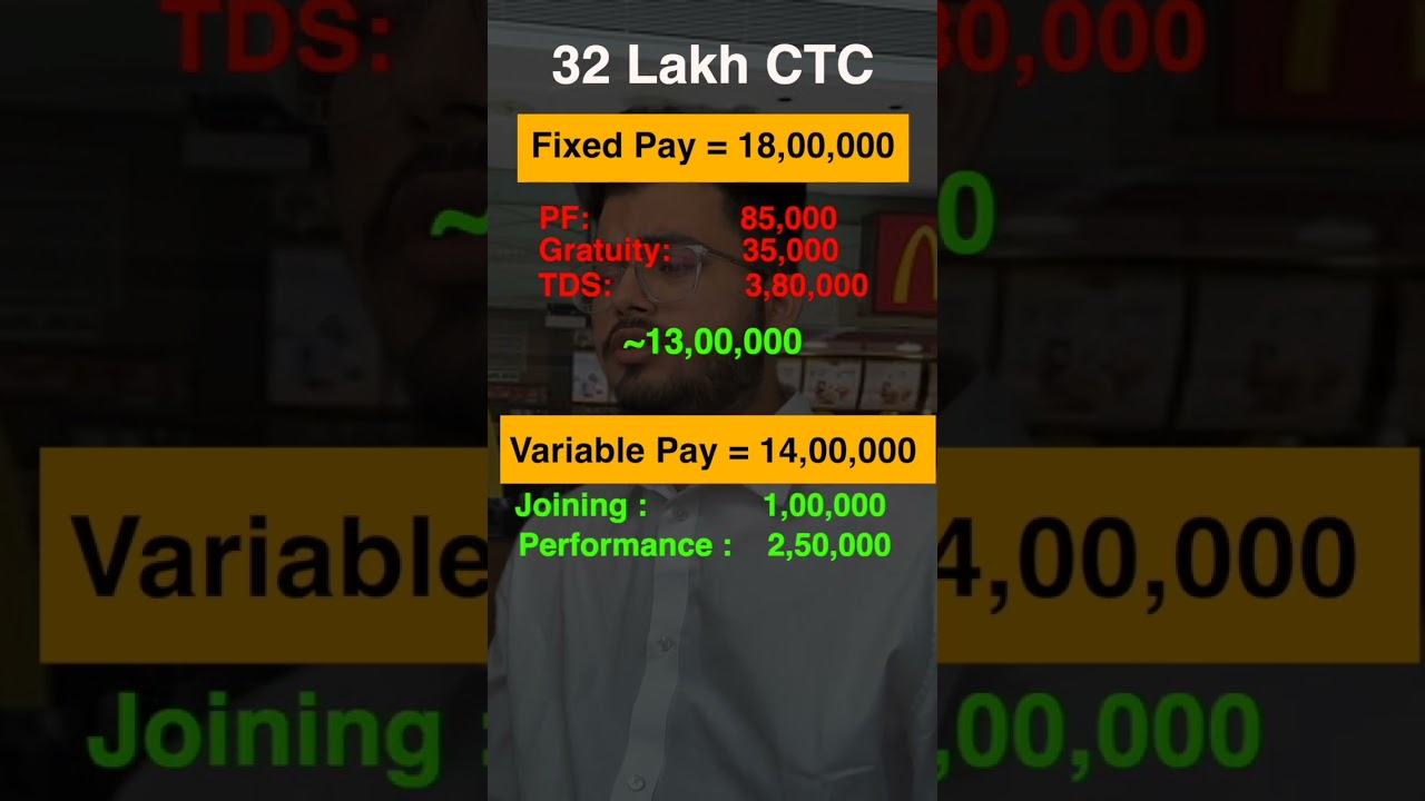 Reality of a 32 lakh salary package at IIT/NIT/IIMs | In hand salary vs CTC