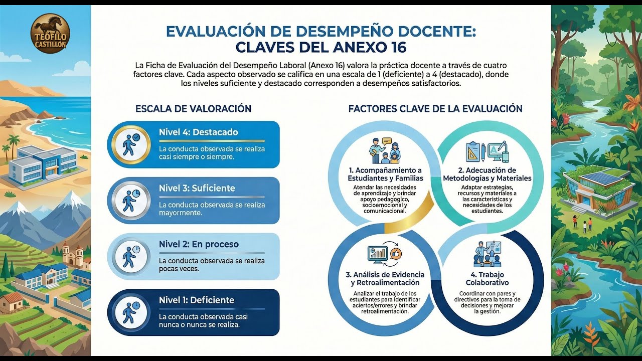 Contratación docente 2026 en educación básica y técnico-productiva