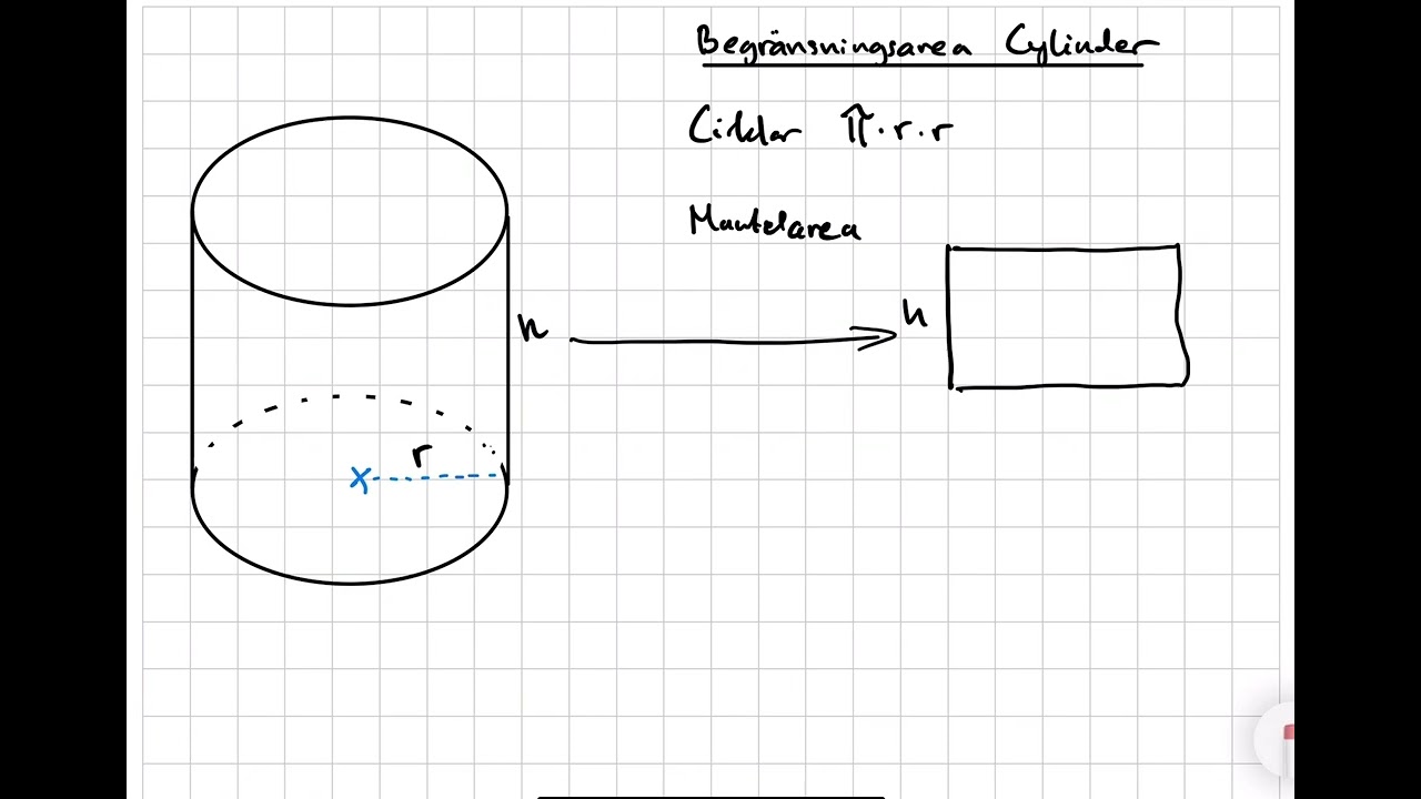 Begränsningsarea på cylinder. CA.