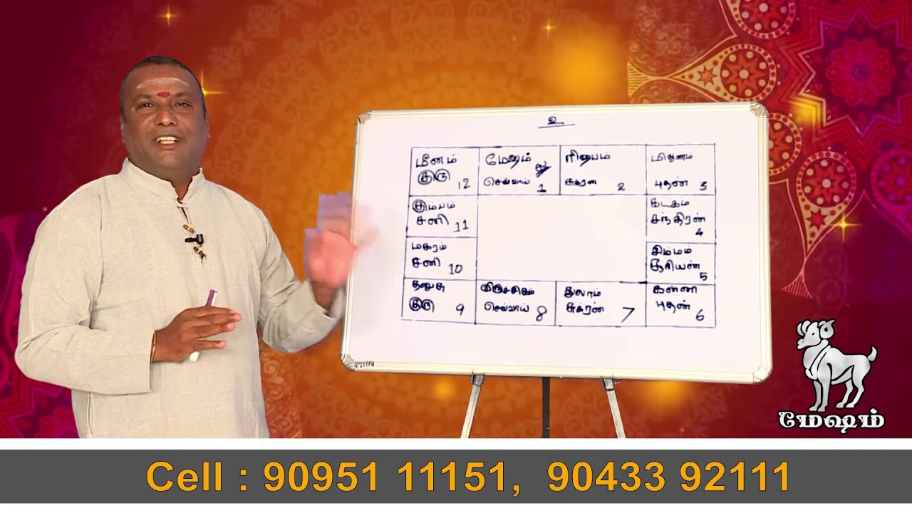 மேஷம் லக்ன பலன்கள் | ஸ்ரீ ஜோதிட பீடம் | CELL {9095111151 9043392111}