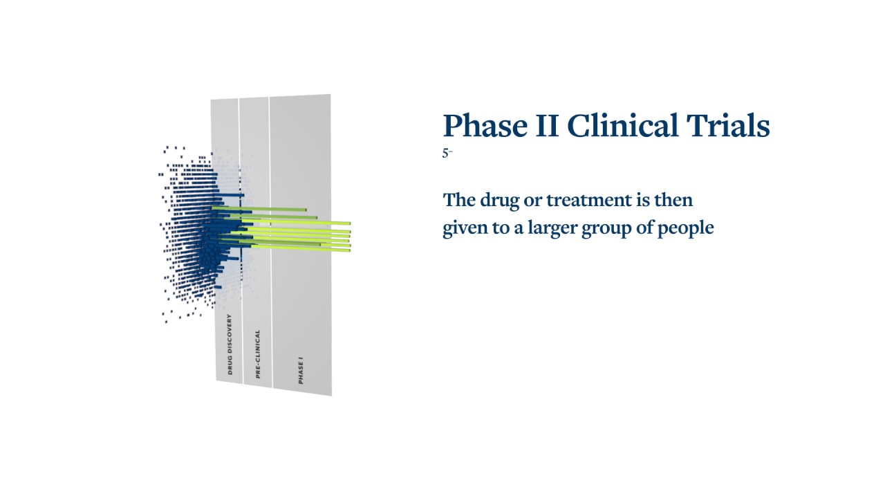 Drug Development Pathway