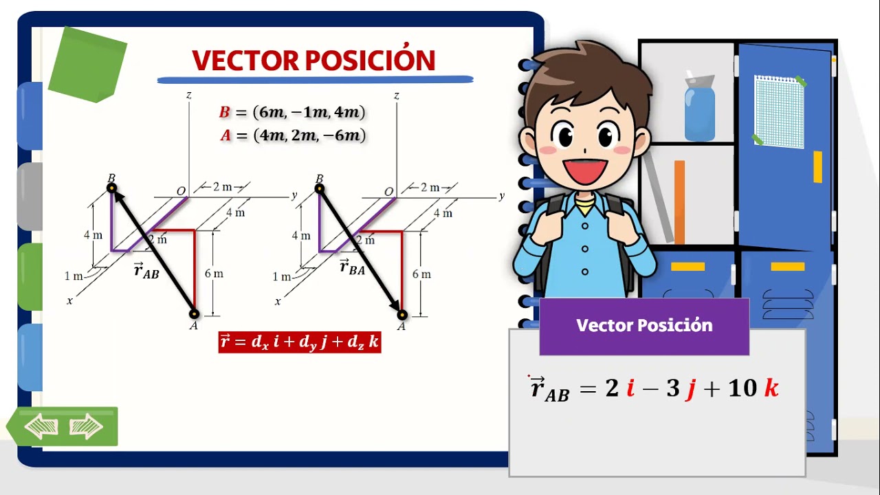 🛑➤Est&aacute;tica | vector de POSICI&Oacute;N y vector FUERZA | vector de posicion 3D