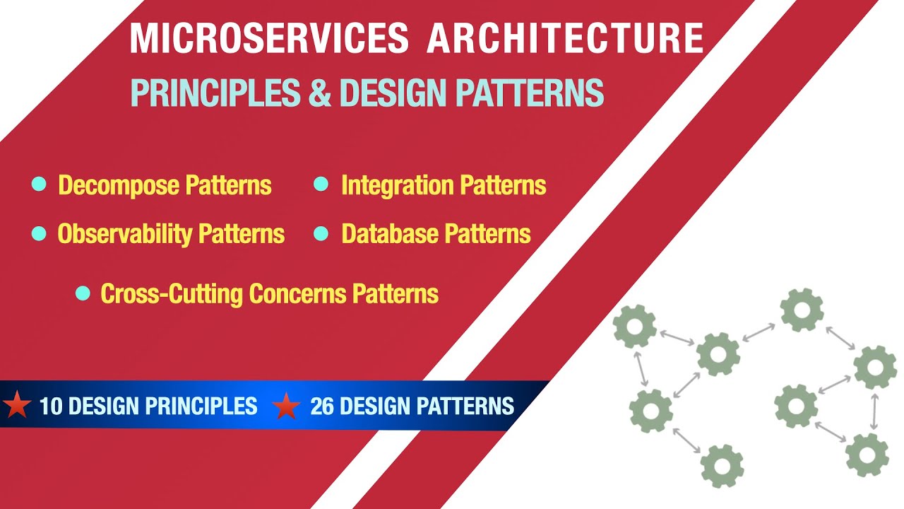 Microservices Design Patterns: Mastering Design Patterns & Design Principles  🔥 🔥 🔥