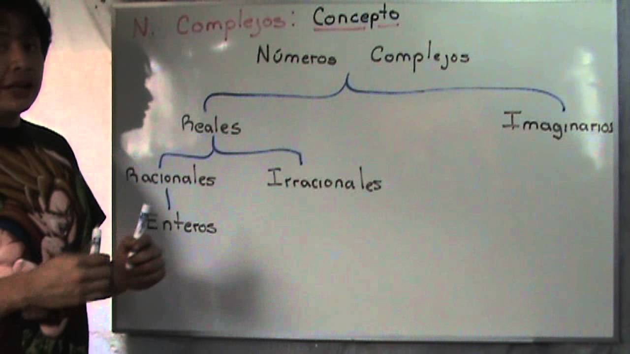 254 Números Complejos