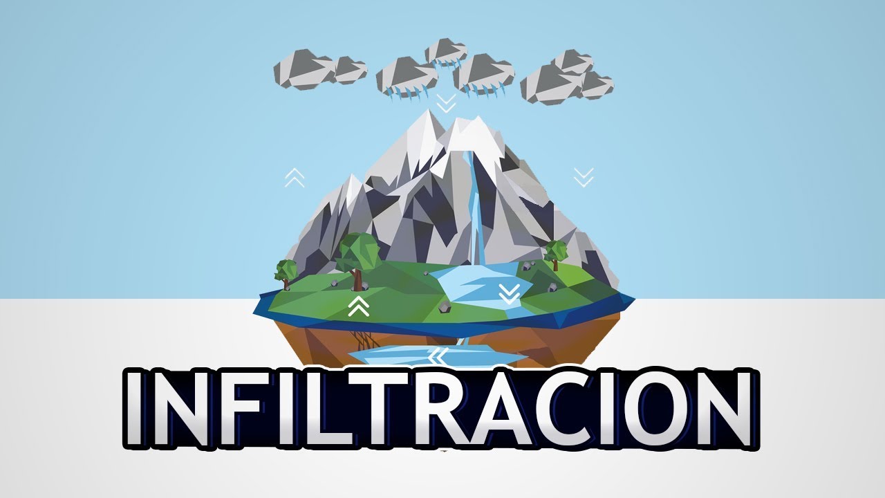 INFILTRACIÓN - Hidrológica General