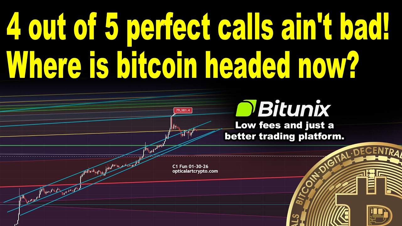 When bitcoin goes parabolic, switch to 15 minute timeframe asap!