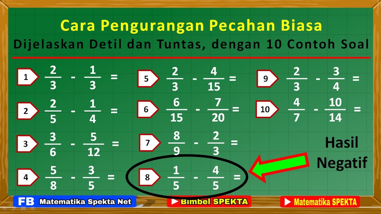 Cara Pengurangan Pecahan Biasa. Dibahas Detil dan Tuntas, Dengan 10 Contoh Soal