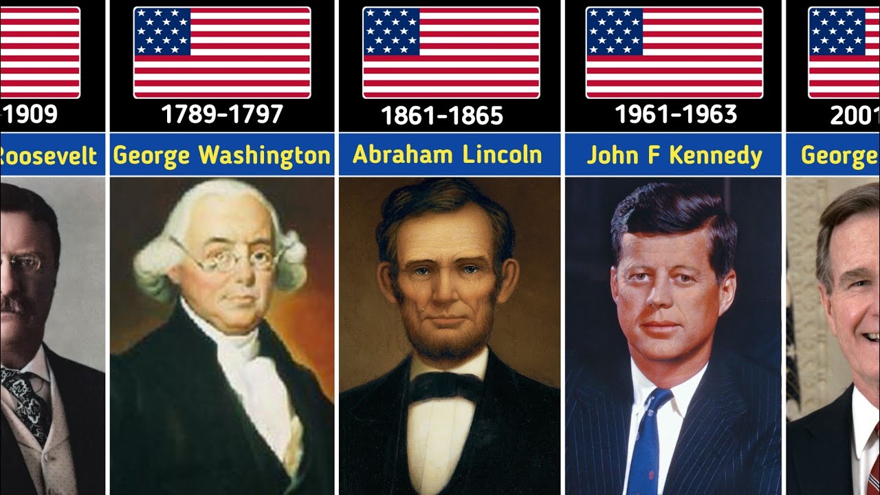 Timeline Of United States President (1789-2026)