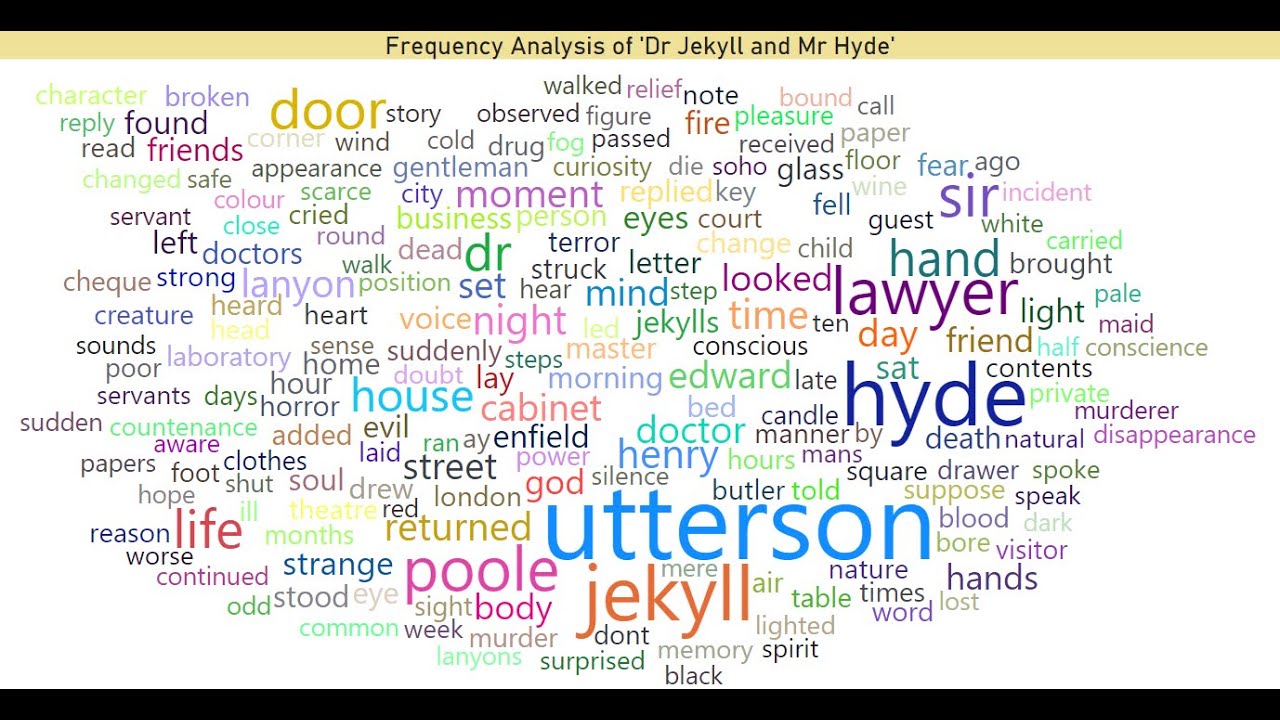Word Frequency Analysis in Power BI (and R)