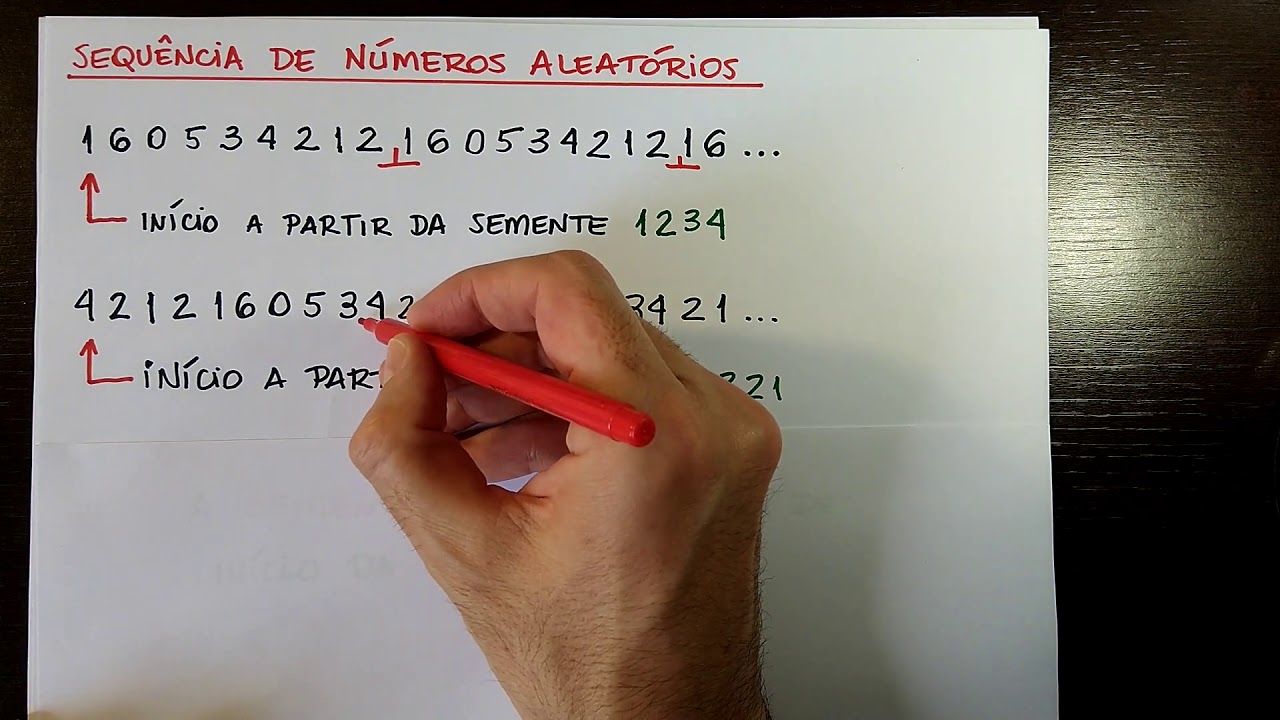 Aula 2 - Análise de sequências cíclicas de números aleatórios