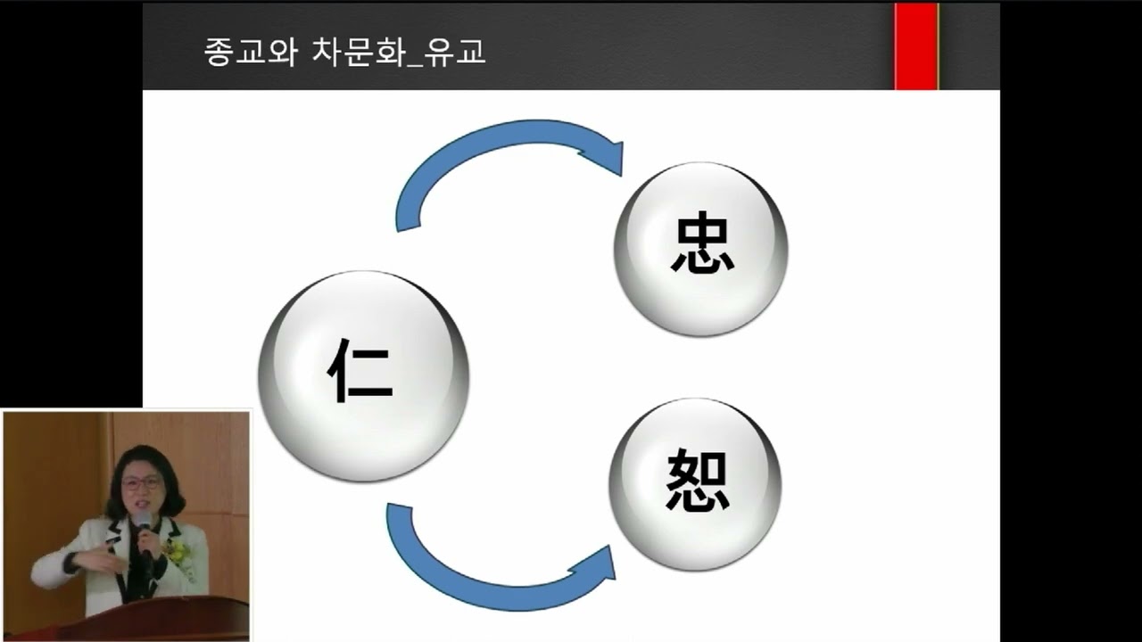 2022 제6회 차(茶)문화 학술대회 - 3부  '유교와 차(茶) 문화'