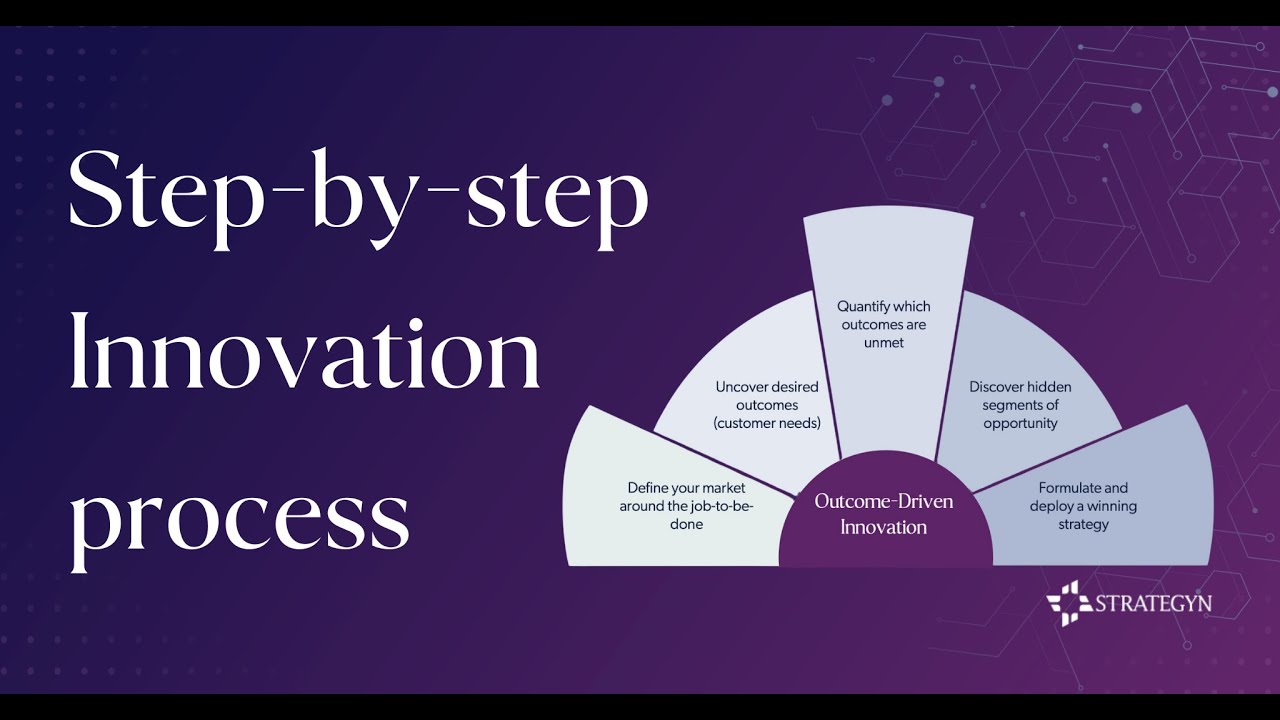 Step-by-step innovation process that will 5x your chances of Product success.