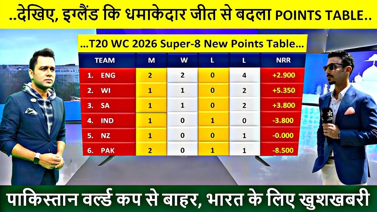 T20 World Cup 2026 Super-8 New Points Table | After PAK vs ENG 45th Match | WC Super-8 Points Table