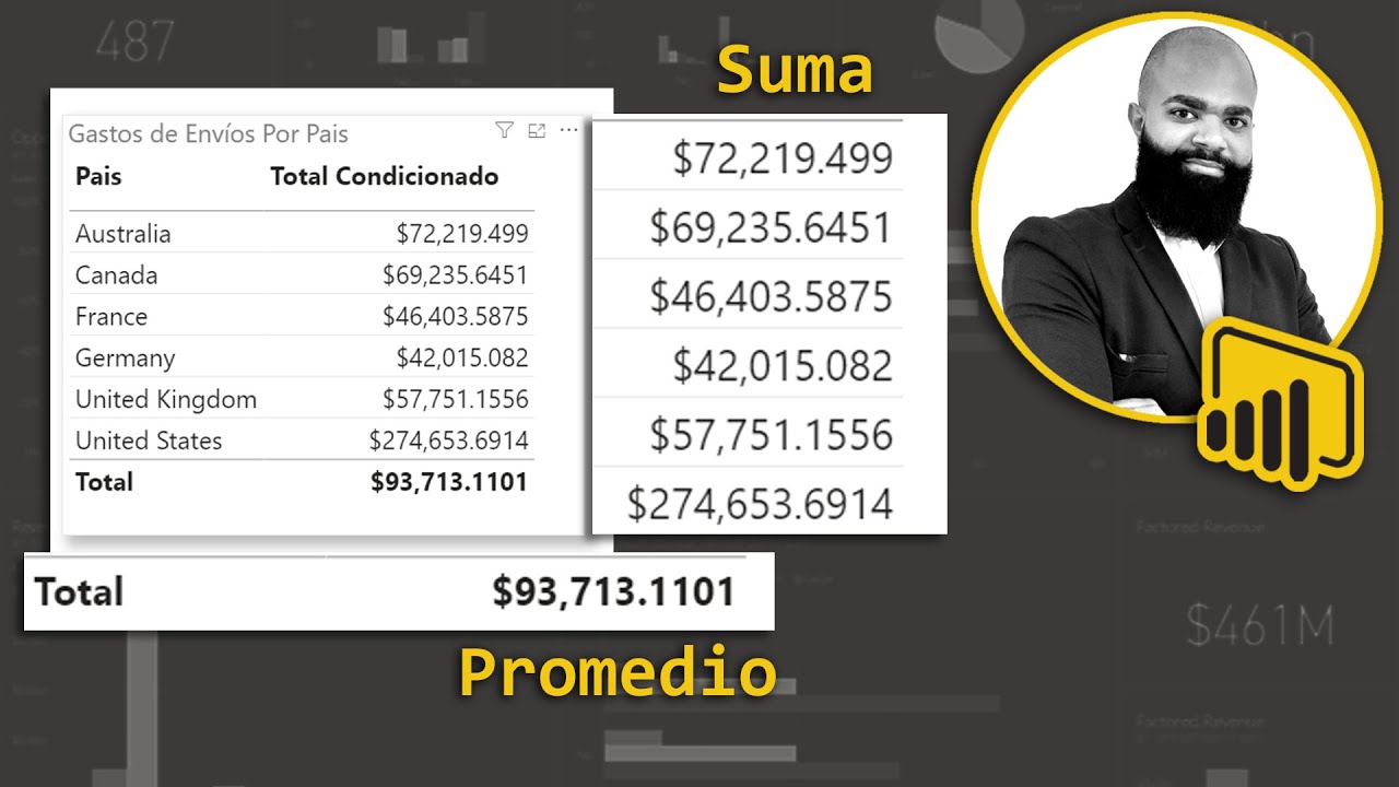 🔢 Calculo diferente en el total de una tabla en Power BI