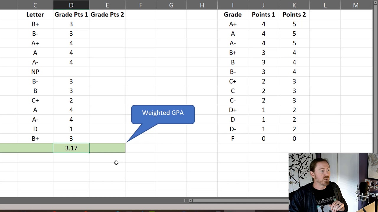 Calculate Weighted High School GPA with Excel ISERROR and XLOOKUP Functions