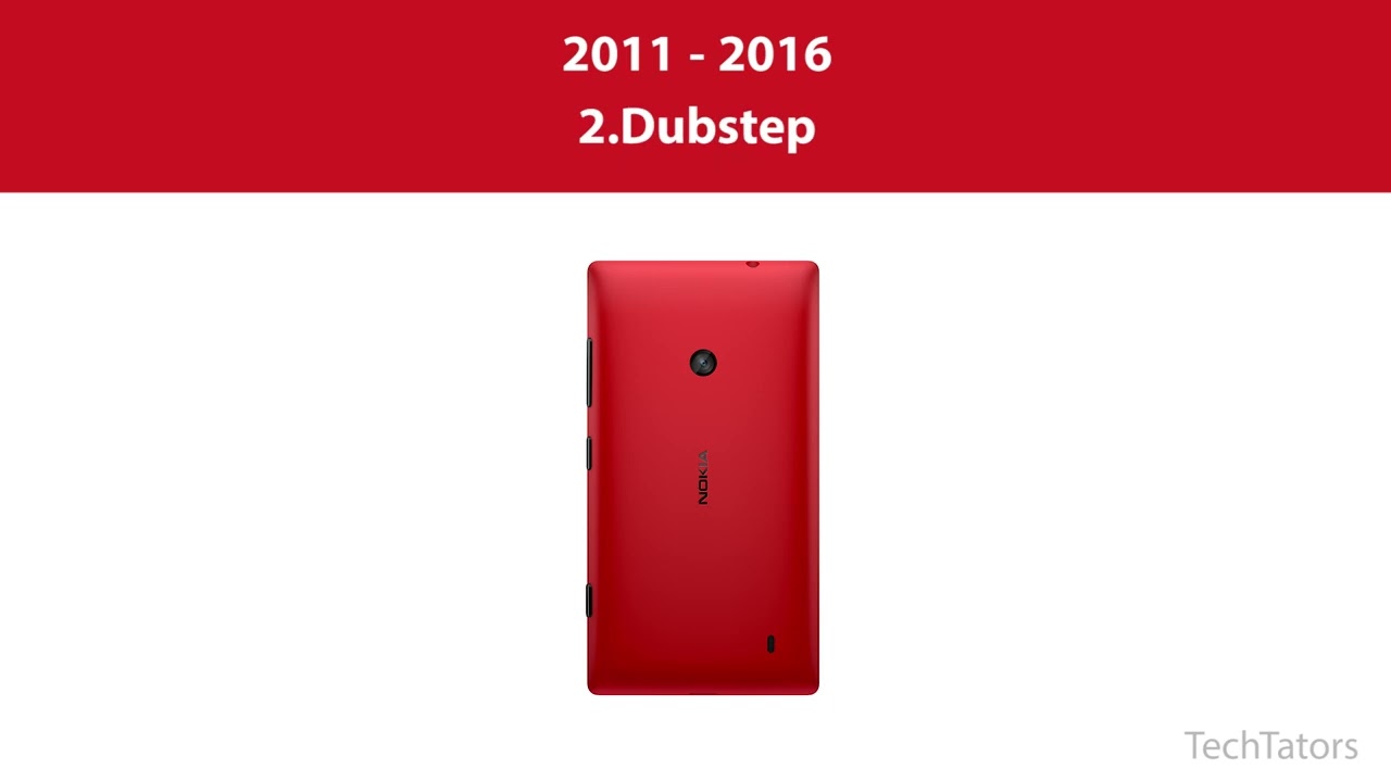 Evolution of Nokia ringtone (1994 - 2019)|NEW NOKIA RINGTONE INCLUDE